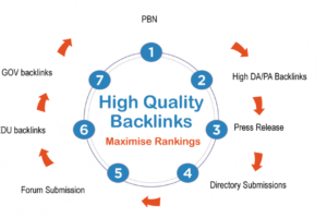 quality backlinks