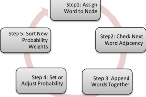 search intent analysis