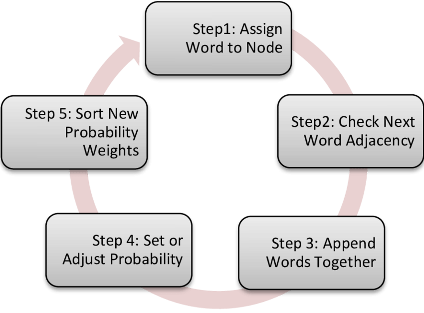 search intent analysis