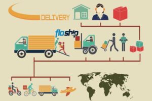 eCommerce Fulfillment Services