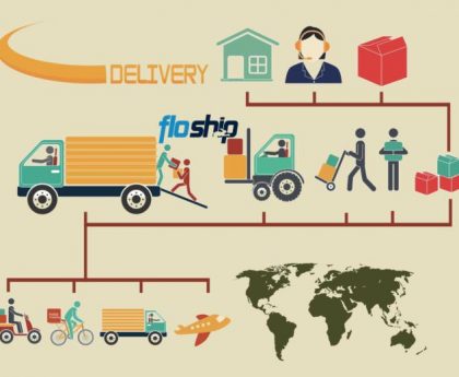 eCommerce Fulfillment Services