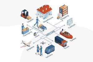 Re-defining Supply Chain Management with Robust ERP Solution