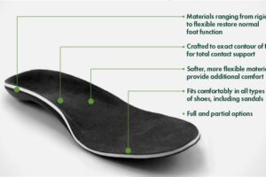 Custom Orthotics Mississauga