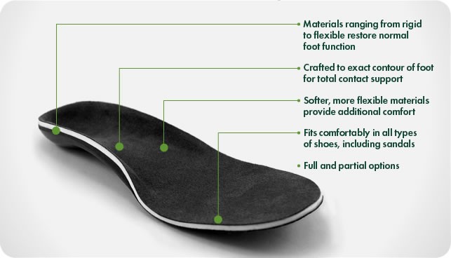 Custom Orthotics Mississauga