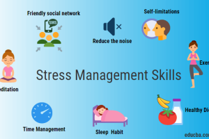 Stress Management