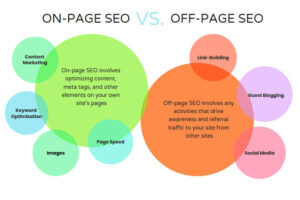 seo on page and off page