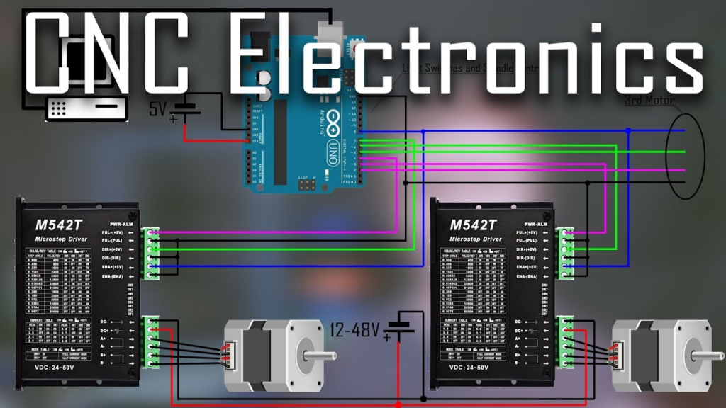 CNC Electronics