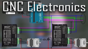 CNC Electronics