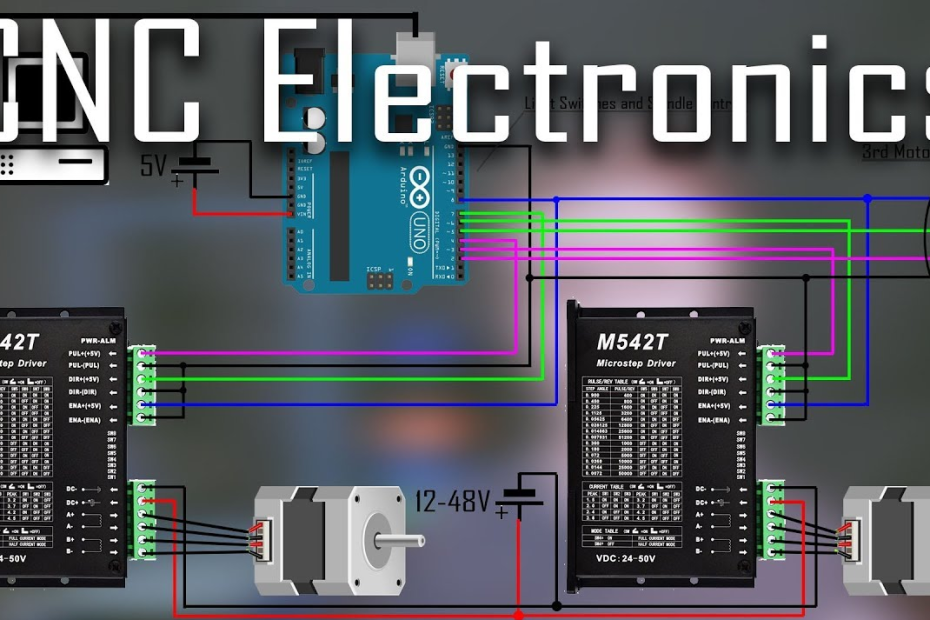 CNC Electronics