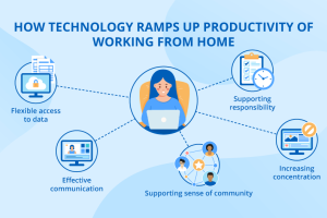 Ways to Increase Your Remote Employee Productivity