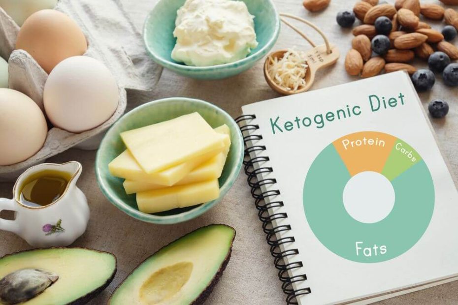 Improve Your Eating Routine by Following the Keto Meal Plan!