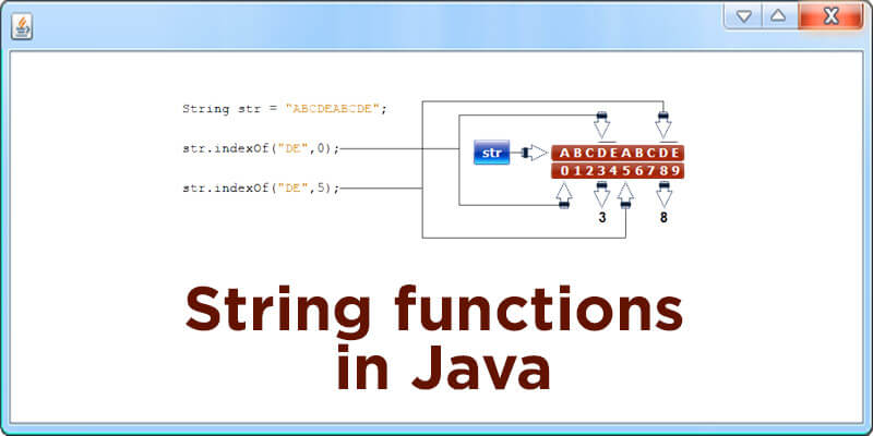 String in Java