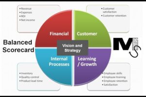 Role Of a Balanced Scorecard In Performance Management