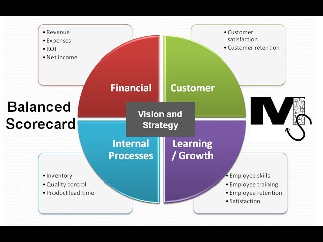 Role Of a Balanced Scorecard In Performance Management