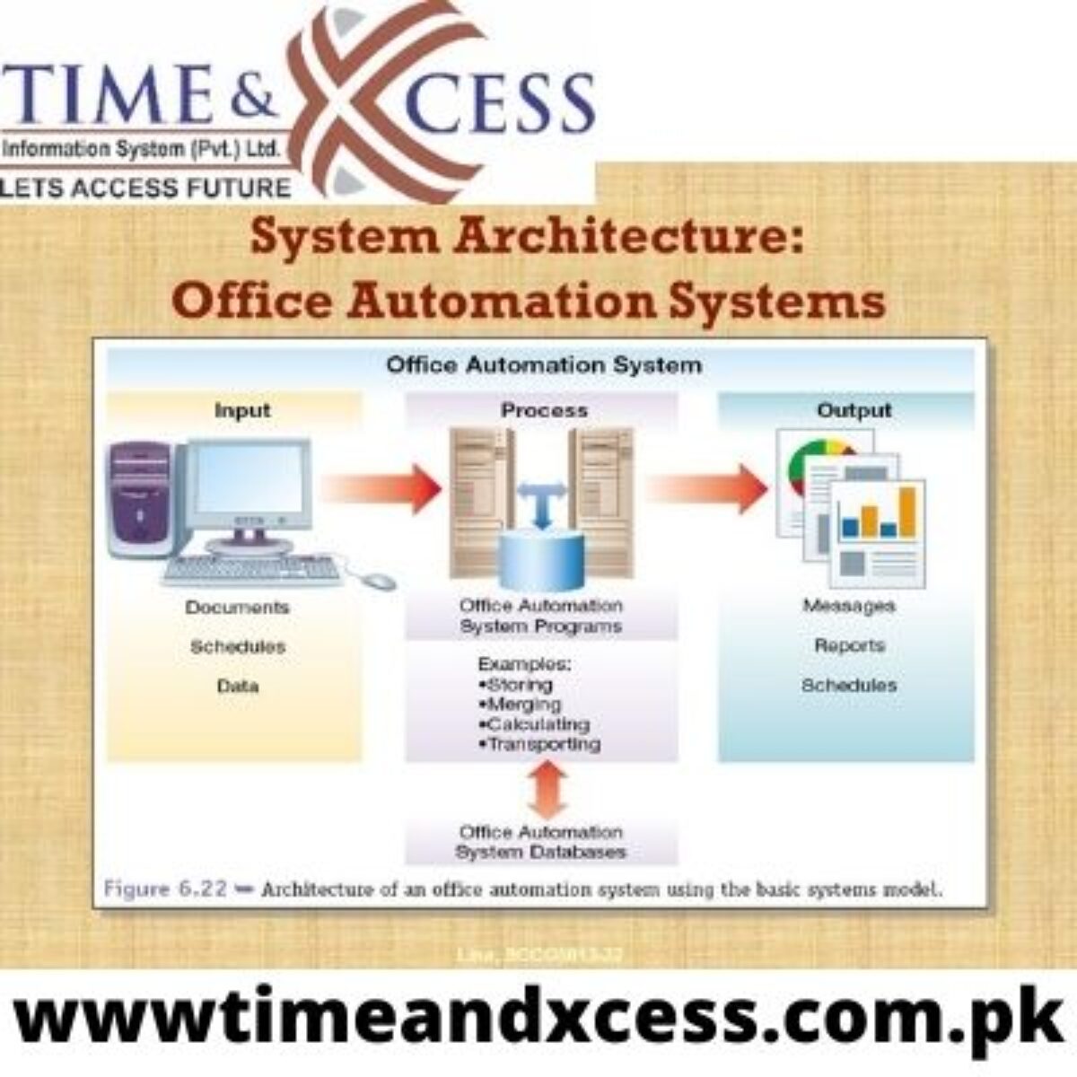 Understanding The 3 Fundamental Activities Of An Office Automation Systems Oas Geeksscan
