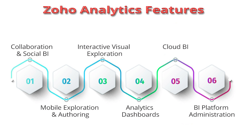 Features of Zoho Analytics