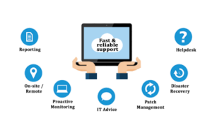 It Support services