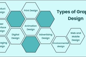 Types of Graphic Design