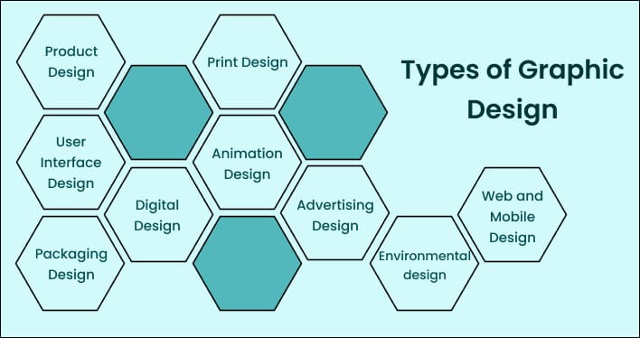 Types of Graphic Design