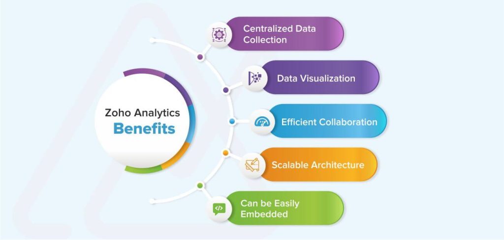 What are the Features of Zoho Analytics