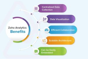 What are the Features of Zoho Analytics