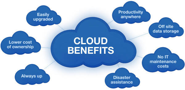Major Benefits Of Cloud Computing