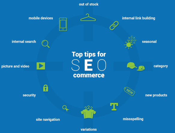 Best Practices In E-Commerce SEO