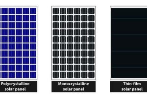 Different Types of Solar Panels