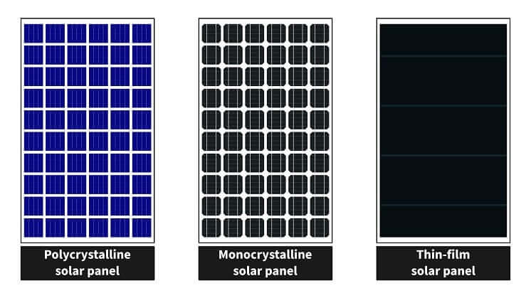 Different Types of Solar Panels