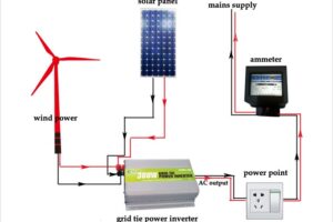 grid-tie solar inverter