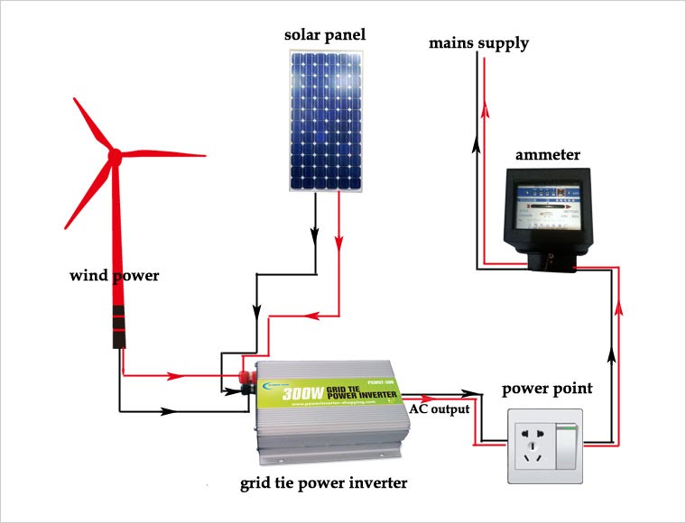 grid-tie solar inverter