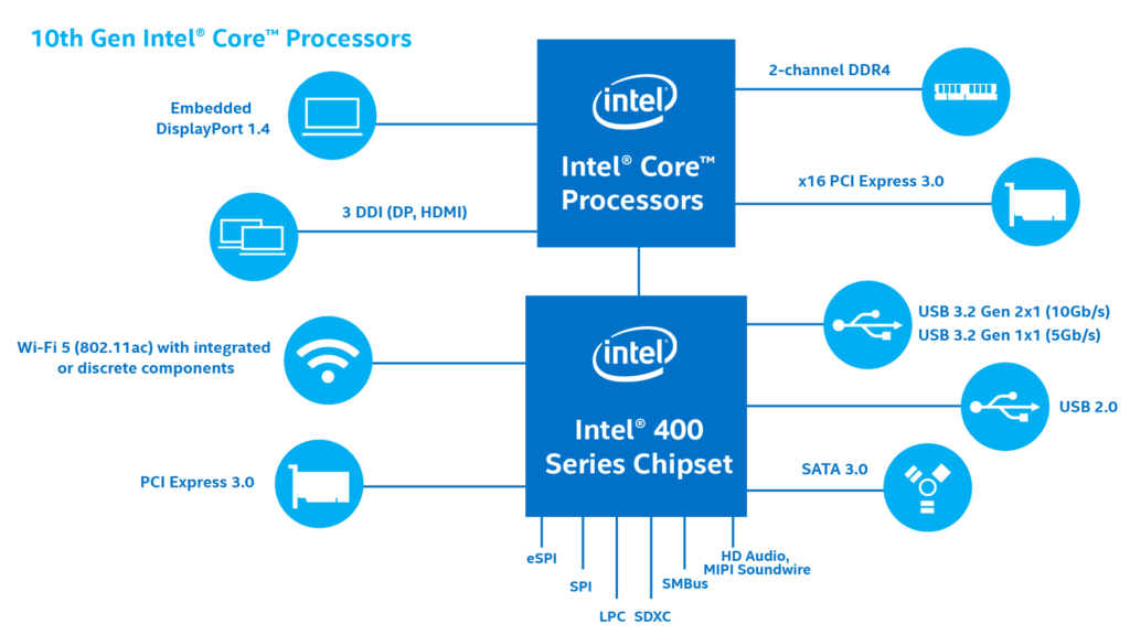 Intel Comet Lake-S