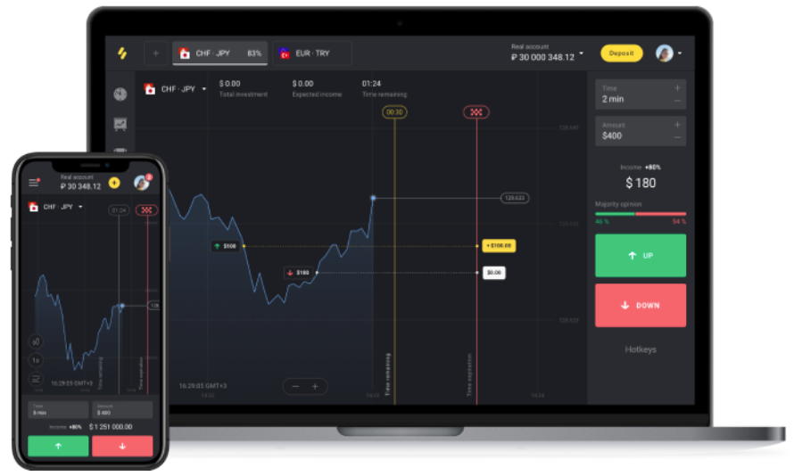 binomo trading platform