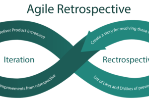 Agile Retrospective