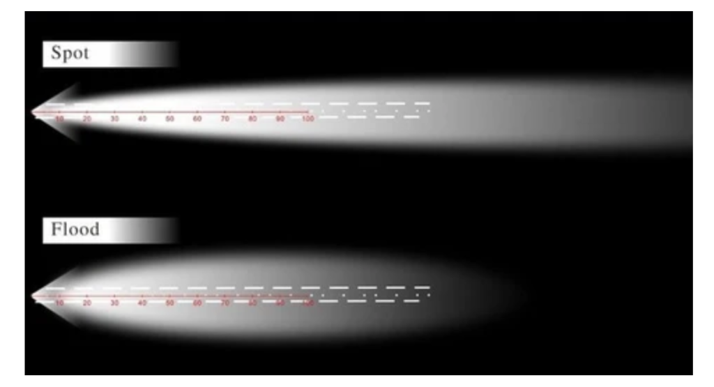 LED flood lights vs spotlights