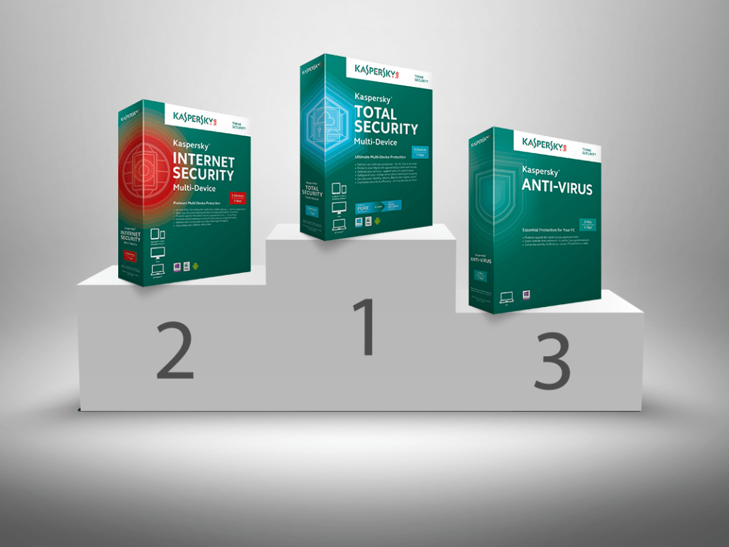 Kaspersky Total Security