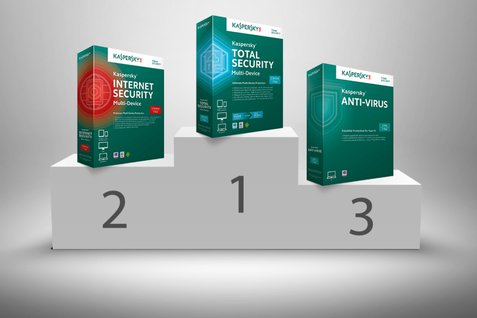 Kaspersky Total Security