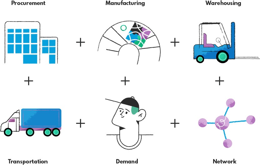 Supply Chain Administration