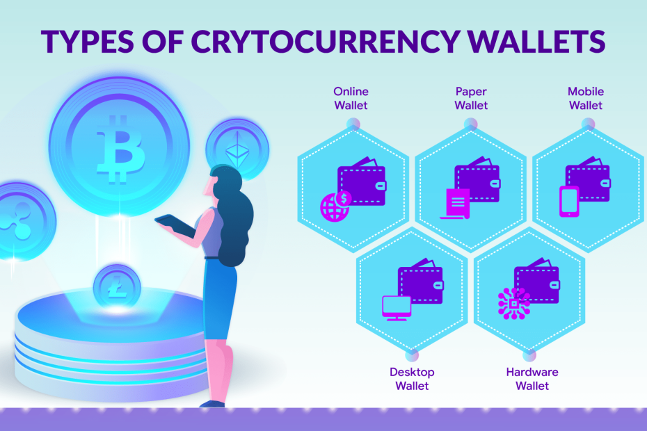 types of Bitcoin wallet