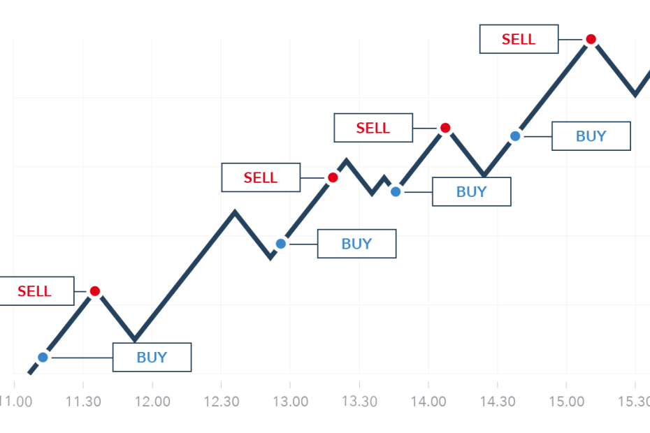 Bitcoin Trading