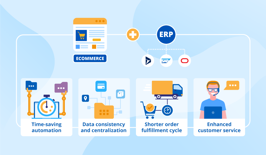 ERP System Integration