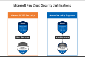 Microsoft AZ-500 Certification Exam