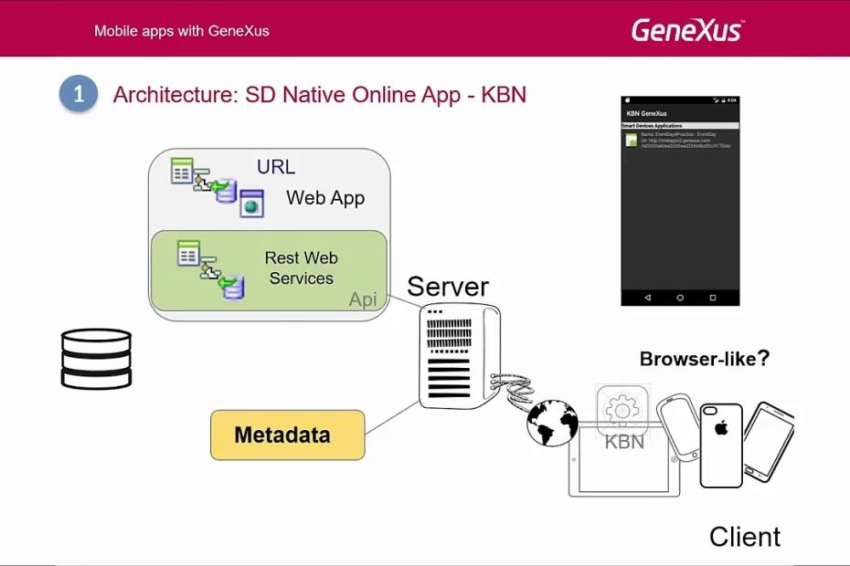 Mobile App Architecture