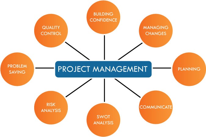 Project Management Approaches