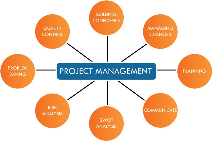Project Management Approaches