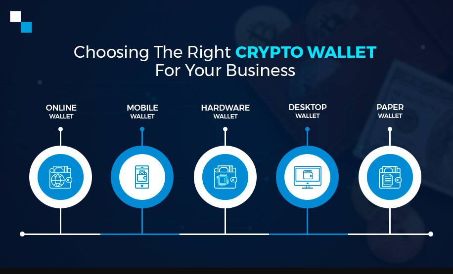 Types of Bitcoin Wallet