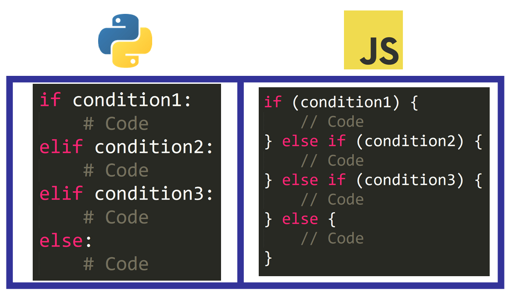 python vs javascript