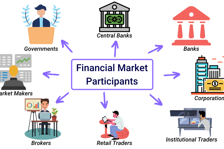 trading in financial markets