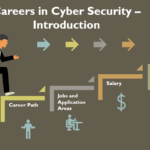 Career in Cybersecurity