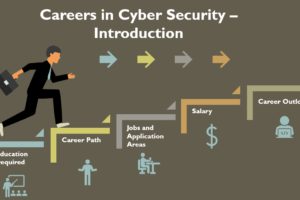 Career in Cybersecurity